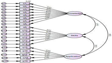 Analysis of the Current Status and Influencing Factors of Evidence-Based Nursing Practice Competence Among Pediatric Nurses in Suzhou Region