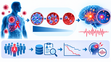 Association Between Graded Short-Term Lymphocyte Count Decline and Epilepsy Risk in HIV-Positive Patients A Retrospective Cohort Study