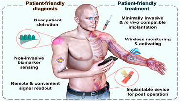 Traumatic conditions Digital Health and home-based FES therapy in a frame of wider adoption of technologies in ecological environments