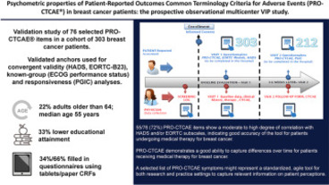 Psychometric Properties of Patient-Reported Outcome Measures for Cancer-Related Cognitive Impairment A Systematic Review