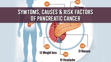 Peers Alley Media: Symptoms, Causes  Risk Factors of Pancreatic Cancer